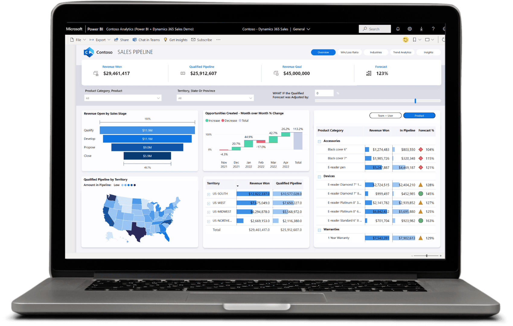 Power BI dashboard showing what if anaylysis for sales information inside Microsoft Teams